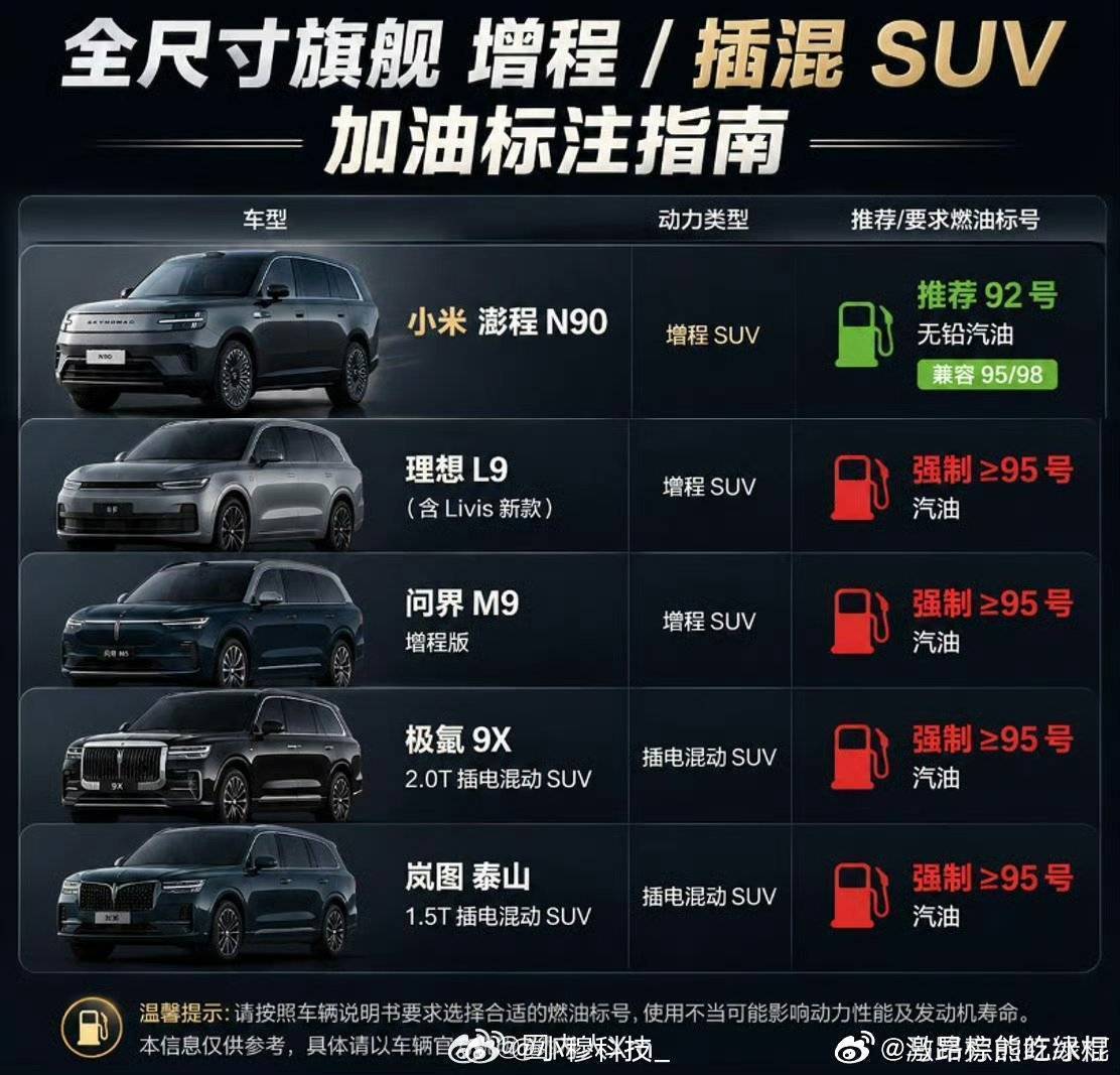 聊聊很火的增程车92/95/98的问题：有的增程车只能加95/98的油有的增程车