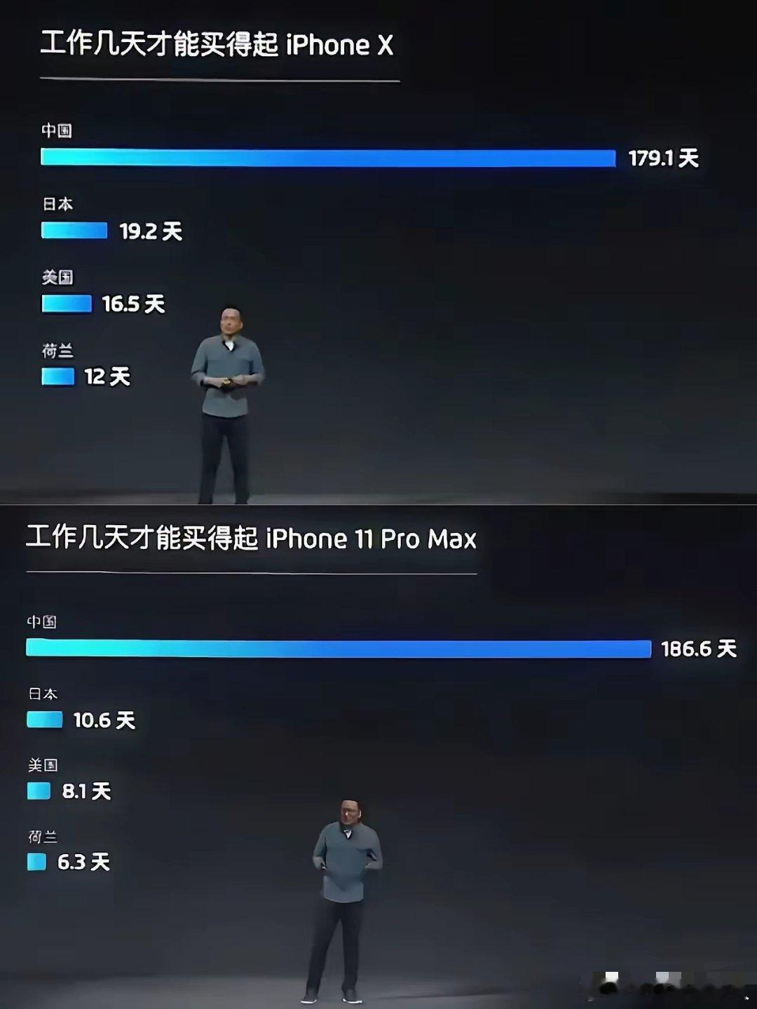 万万没想到，荷兰竟然工作没几天就能买苹果手机了，亏我看了十几年电视，现在才知道这