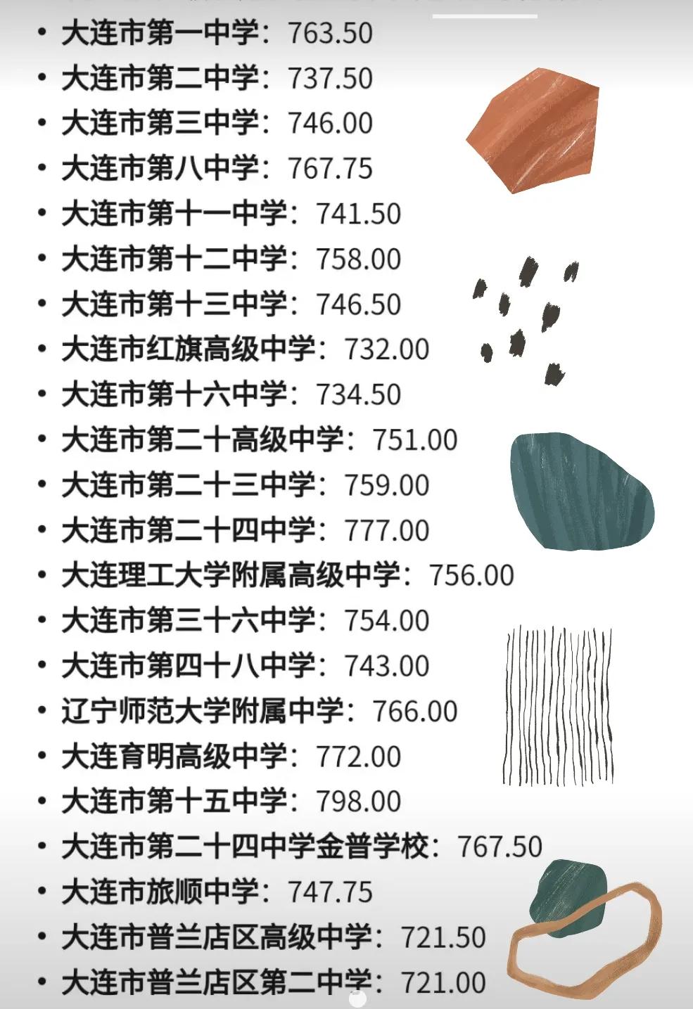 「大连市全部重点高中录取分数线」感觉相差真的不大，透出的是问题简单，就像每个学校