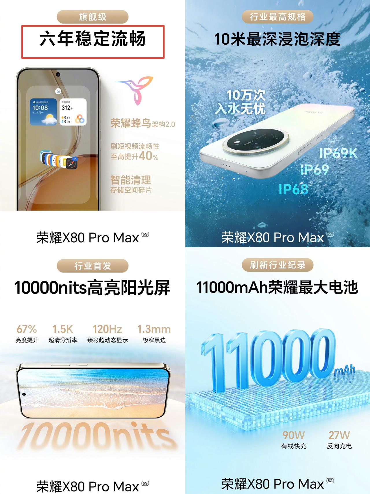 荣耀X80PM才是亲儿子吧？6000块旗舰用户看完配置集体沉默！
11000mA