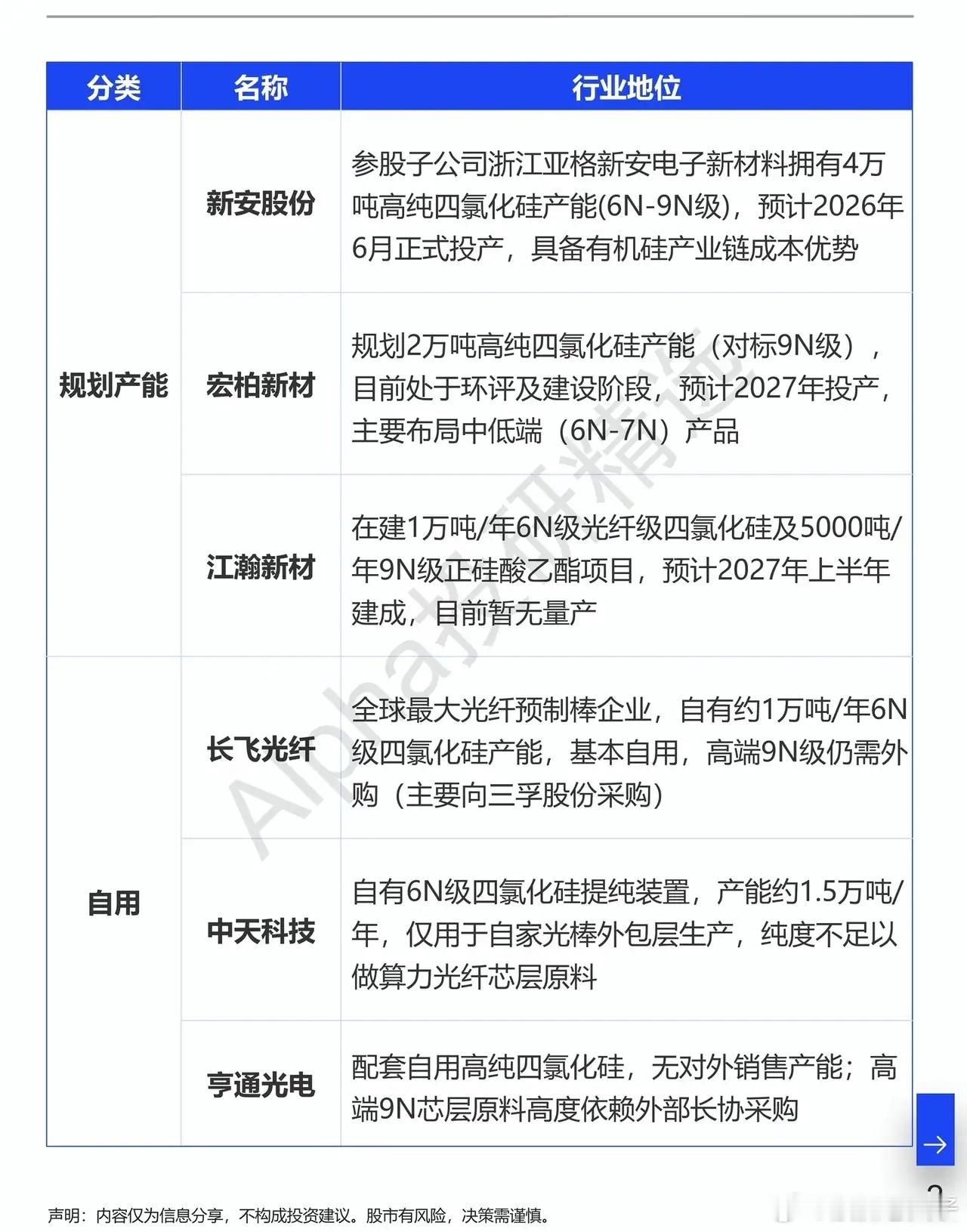 算力拉动光纤需求，高纯四氯化硅迎来量价齐升AI算力基建持续加码，光通信产业链上游