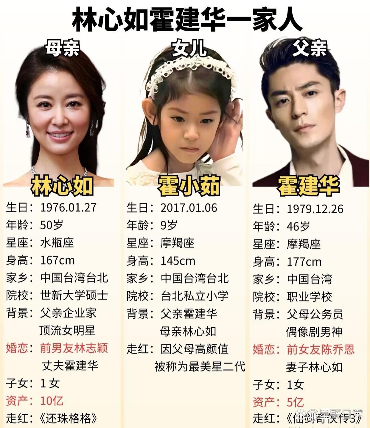 1. 林心如和丈夫签订了财产信托协议，大部分资产纳入信托之中，以此约束对方，避免