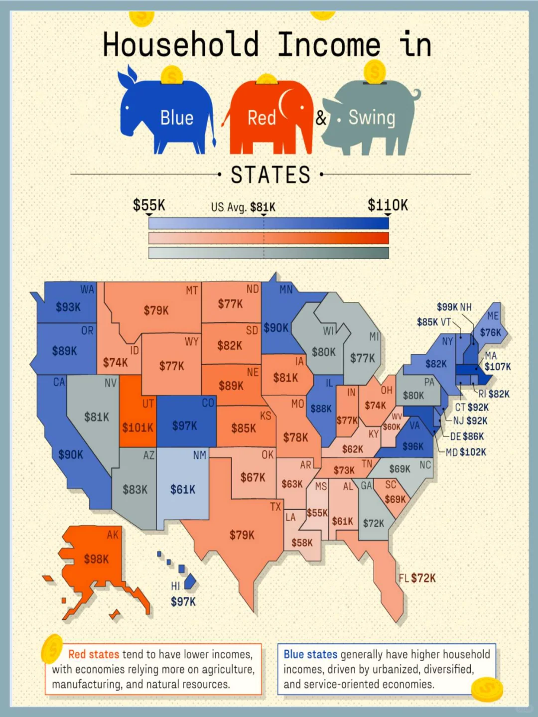 美国蓝州、红州和摇摆州的收入中位数