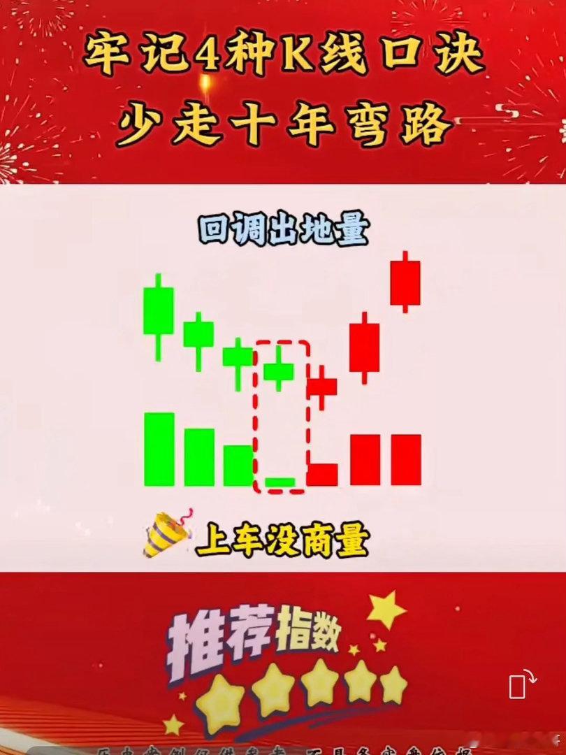 回调出地量，上车没商量 形态释义股价上涨一波之后出现回调，回调过程成交量萎缩到阶