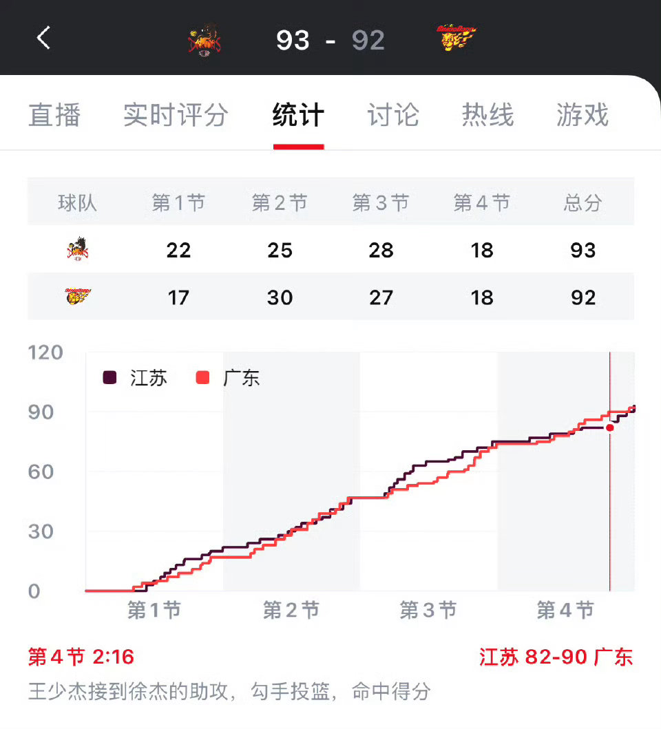 🏀江苏爆冷绝杀广东！8分优势瞬间蒸发，球迷热议防守崩盘与争议瞬间！江苏男篮vs