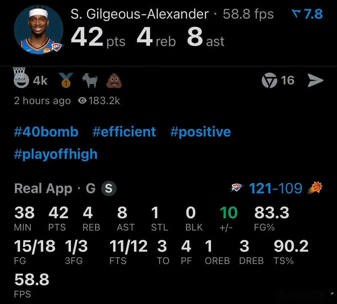 亚历山大18中15创队史纪录雷霆在NBA季后赛首轮G3客场以121-109击败太