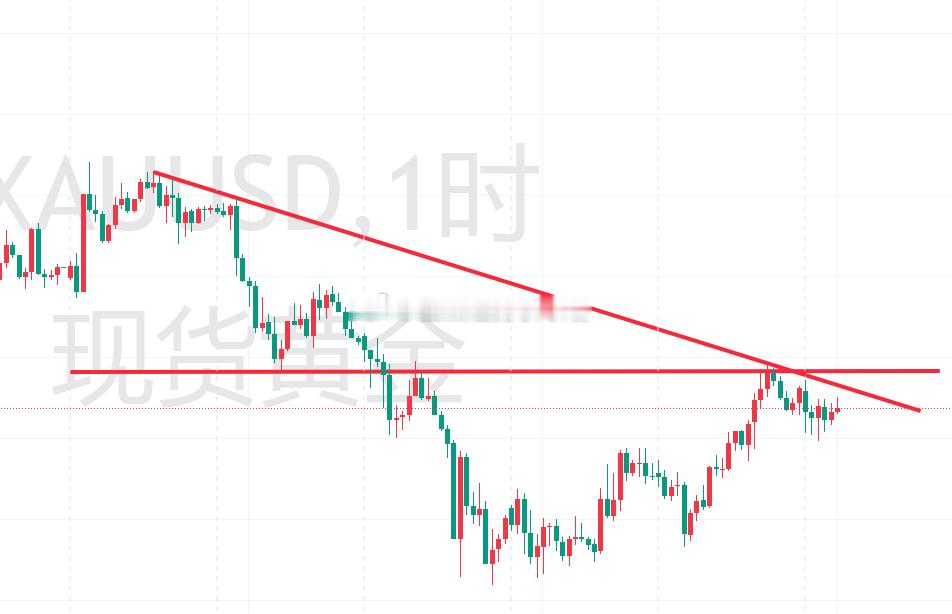 今天黄金反弹还是做空，为什么？ 一、目前走势情况目前价位卡在4070附近窄幅来回