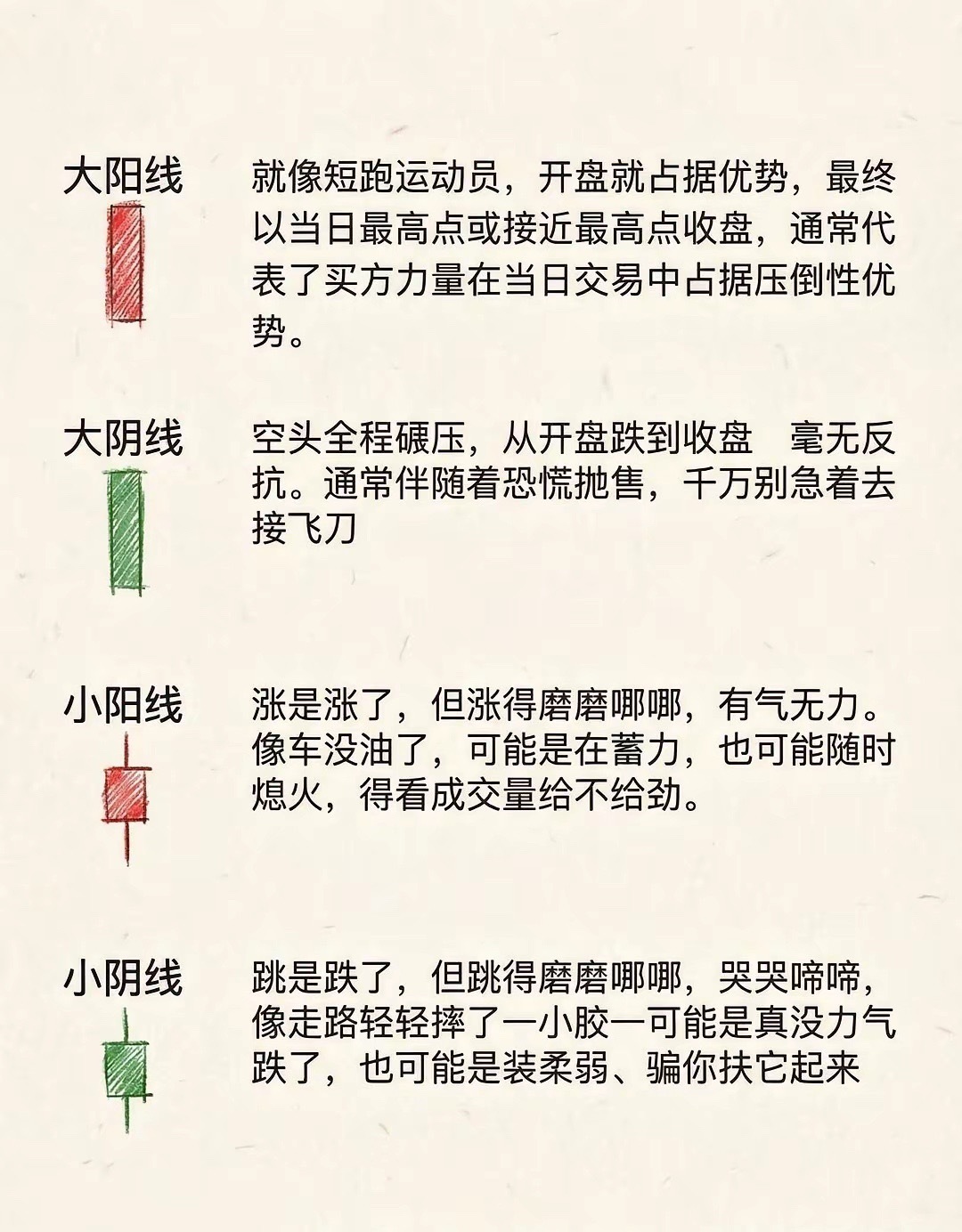 今日科普篇宝子们，很多人以为K线就是红红绿绿，其实每一根K线，都是一场“多空厮杀