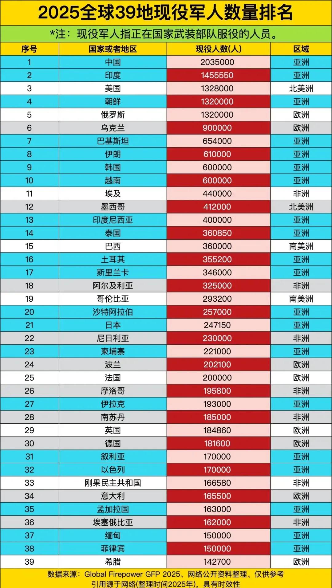 中国邻国日本现役军人数量24.715万