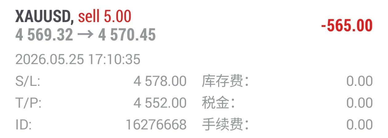 4570附近空单行情下探到4565附近咱们没有走，经历了一波小拉高到4573附近
