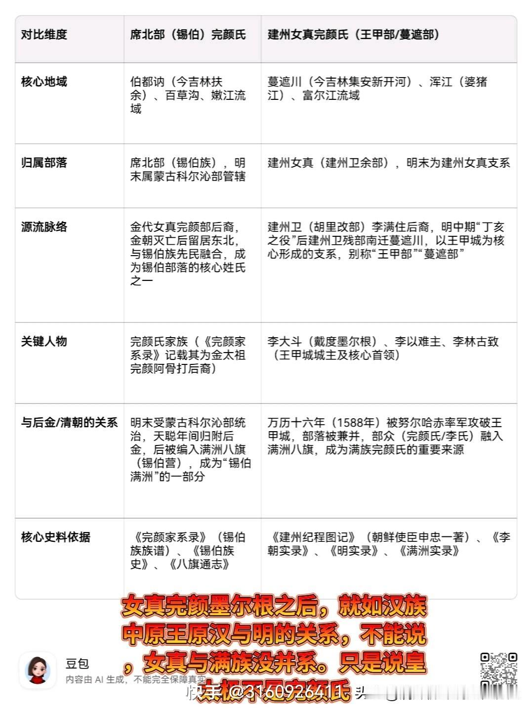 女真族和满族那关系可不简单。女真族历史超悠久，早在唐朝就有记载。辽宋时期，女真完