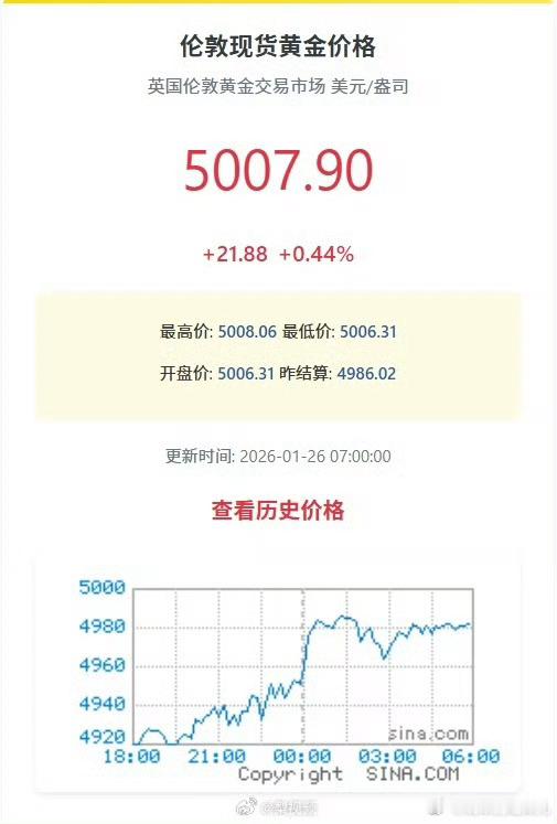 现货黄金突破5000美元国际金价疯长原因 从金价上涨原因来看，去年，在美国宽松货