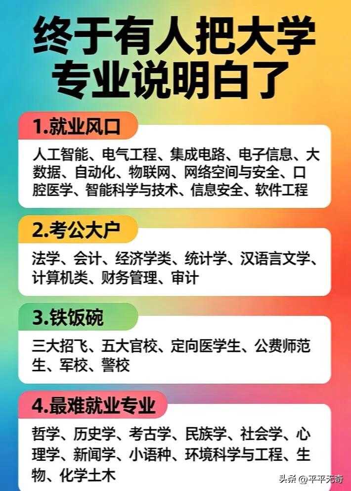 填报大学专业，很多人都想选个好出路。就业风口类专业值得关注，像人工智能、集成电路