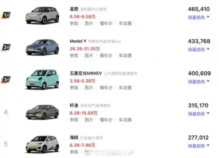 一年靠直播卖车67万台直播比车模多是肯定的啊，因为直播，是真的好使。一年卖出67