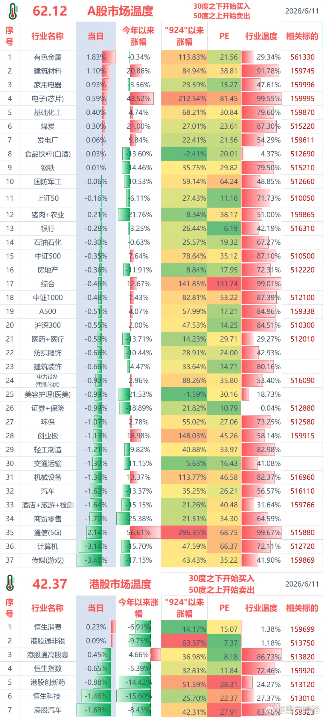 又亏了XX万，坚守还是放弃？聊几句行情和感受：（1）ETF实盘账户，今天亏损-1