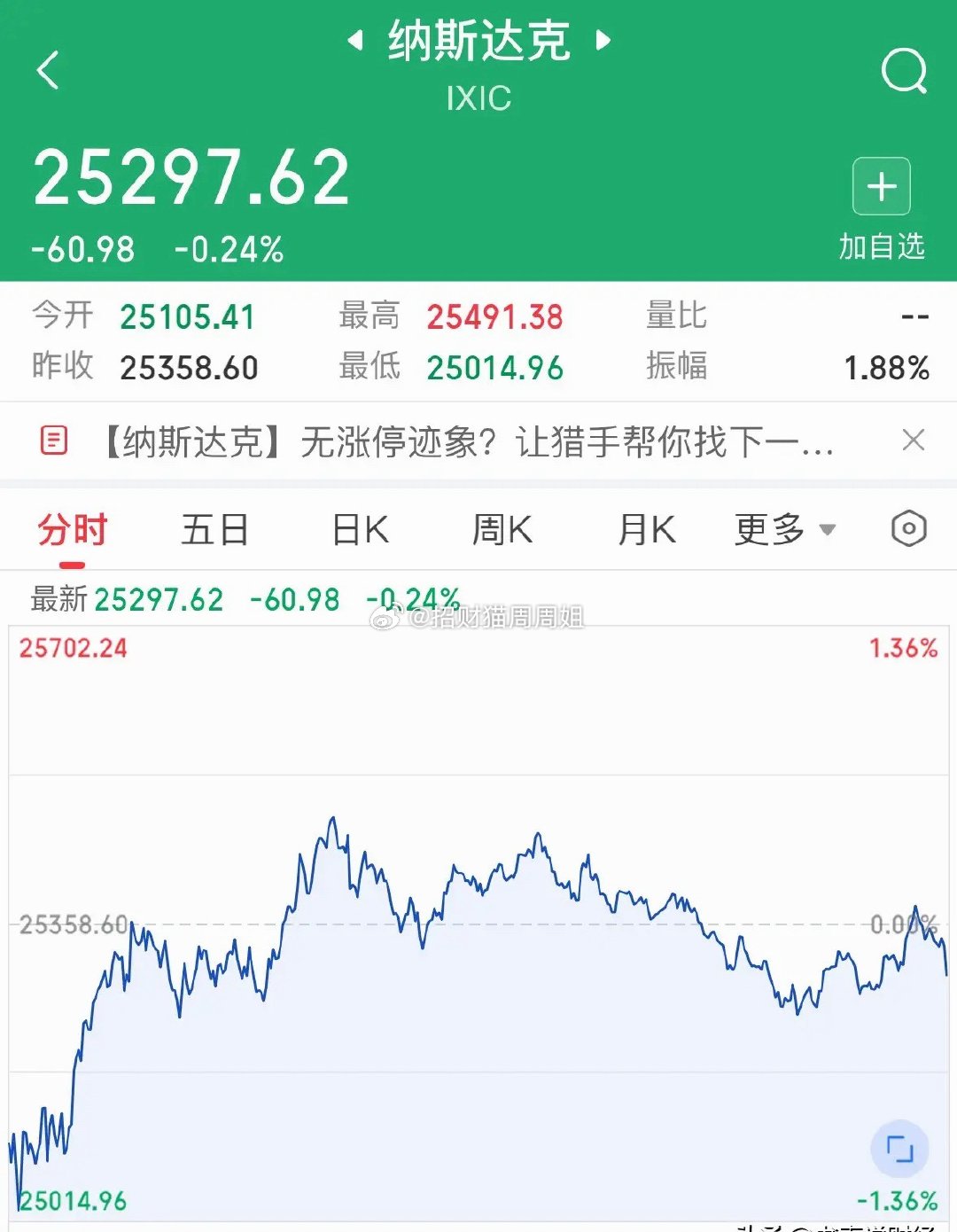 纳斯达克指数周五暴跌0.24%，下周一A股会跟跌吗：美股又跌了？2026年6月2