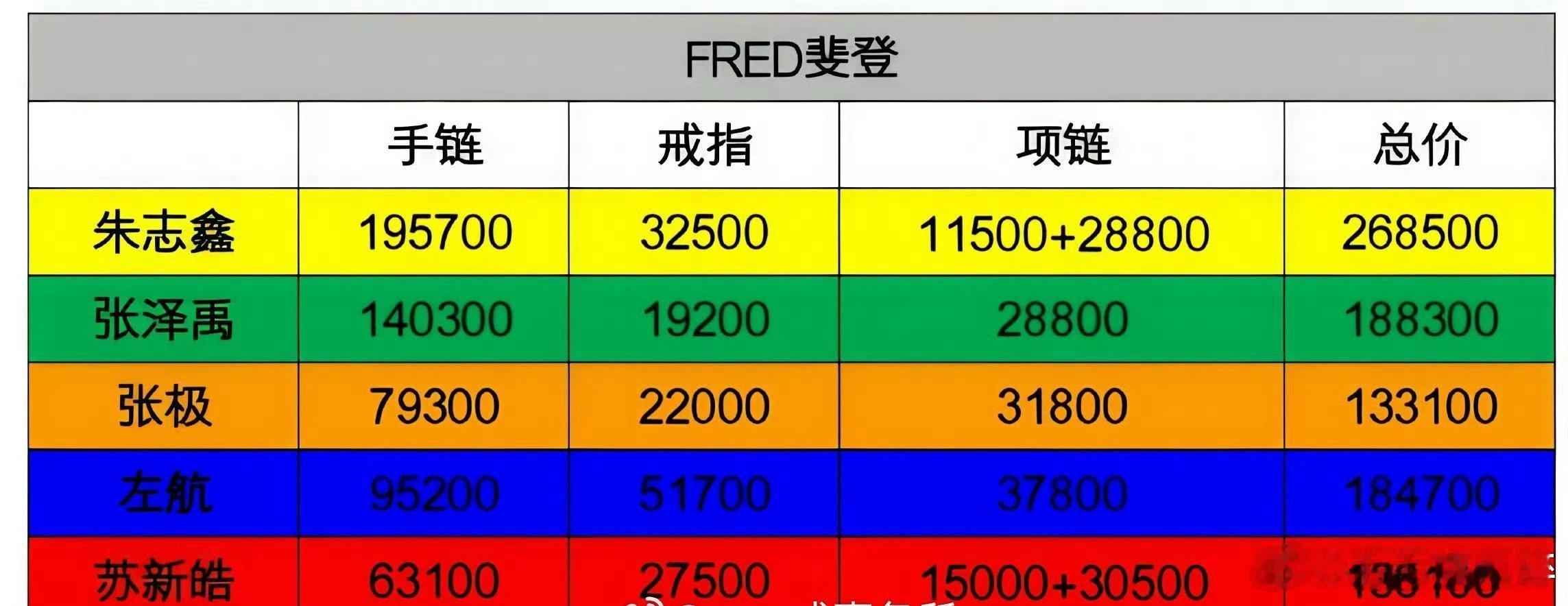 朱志鑫ELLE风尚大典朱志鑫独美，断层c ​​​