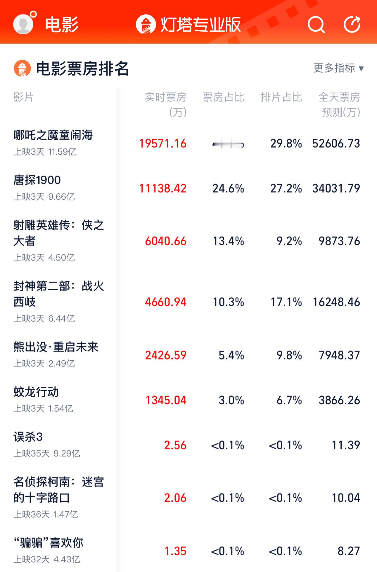 我的好大儿优秀🤗 妈妈放心睡觉了 