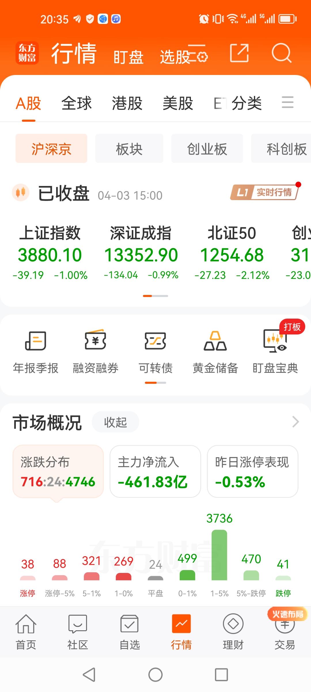 对中东战事的恐慌，已让A股跌跌不休调整月余，不过当前依然没跌到位。
一个简单的逻