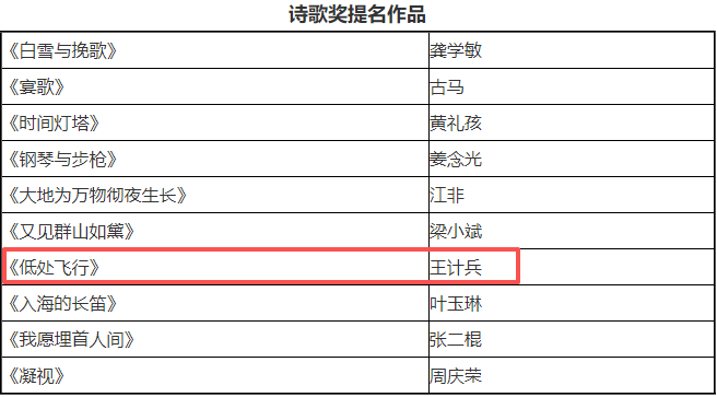 【#外卖诗人王计兵入围鲁迅文学奖# 】7月12日，中国作家网发布《第九届鲁迅文学