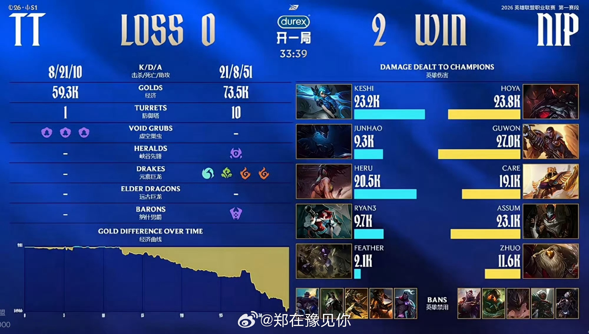 nip战胜tt 恭喜nip2:0tt干净利落拿下今日比赛胜利热搜多元内容创作计划