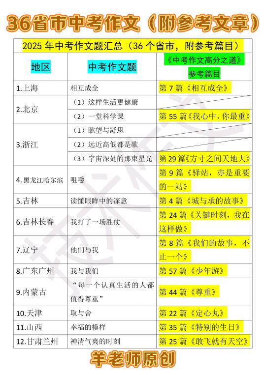 暑假写作利器＝36省市中考作文题＋参考文章