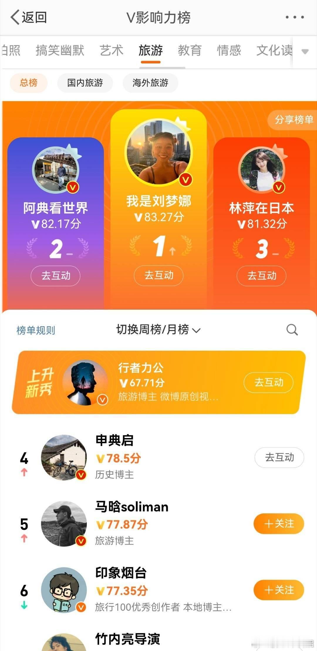 申典启分别获得了第二和第四名 ​​​