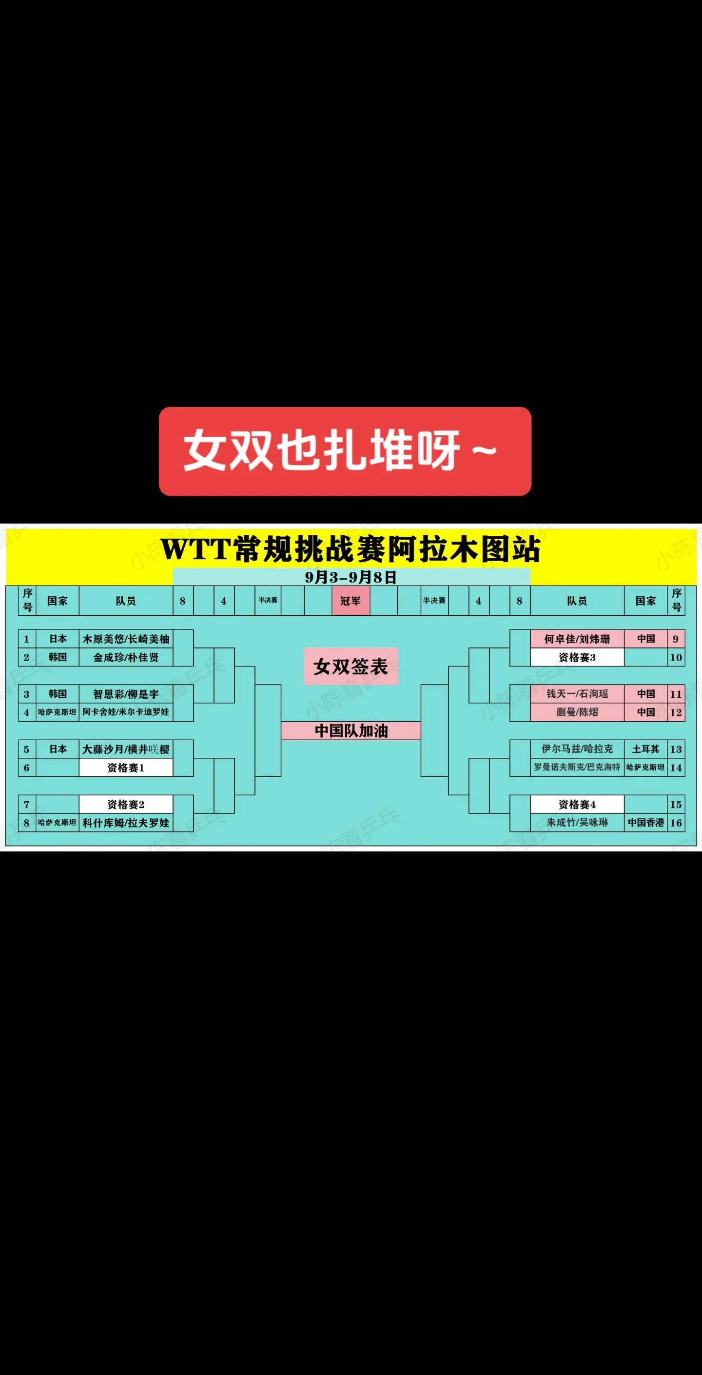 WTT常规挑战赛阿拉木图站签位图。国乒各项签位总体较差，女单女双都扎堆...