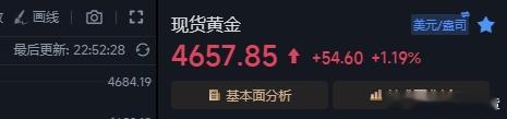 4677空单进去没多久，下来4657收货了。不过咱们不贪心，毕竟晚上行情比较极端