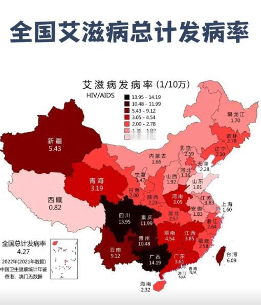 一位艾滋病防治专家说:
“艾滋病可不只是通过性传播了，现如今，我国的艾滋病感染者