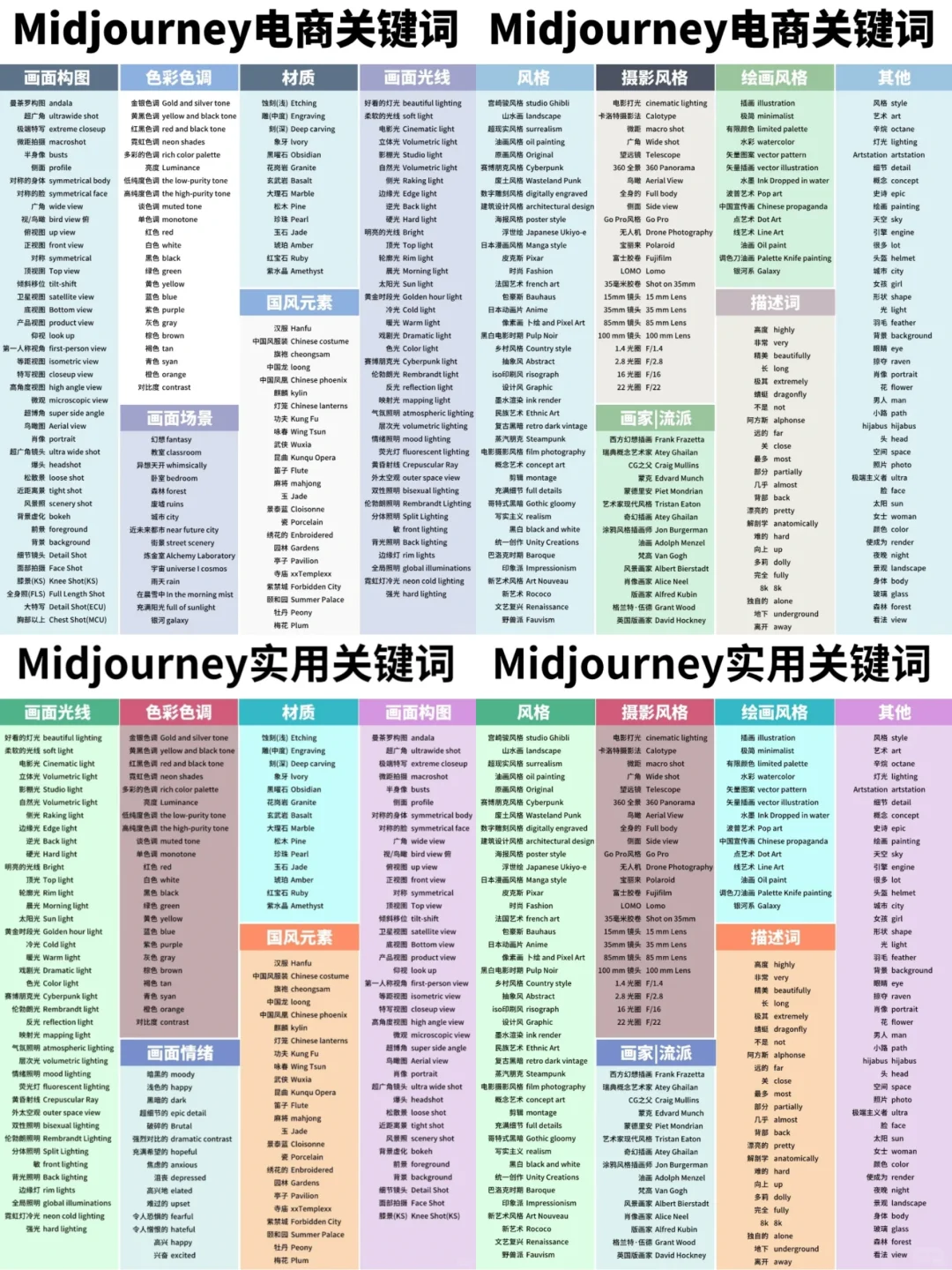 哭了😭为啥我学Midjourney时没人整理这个