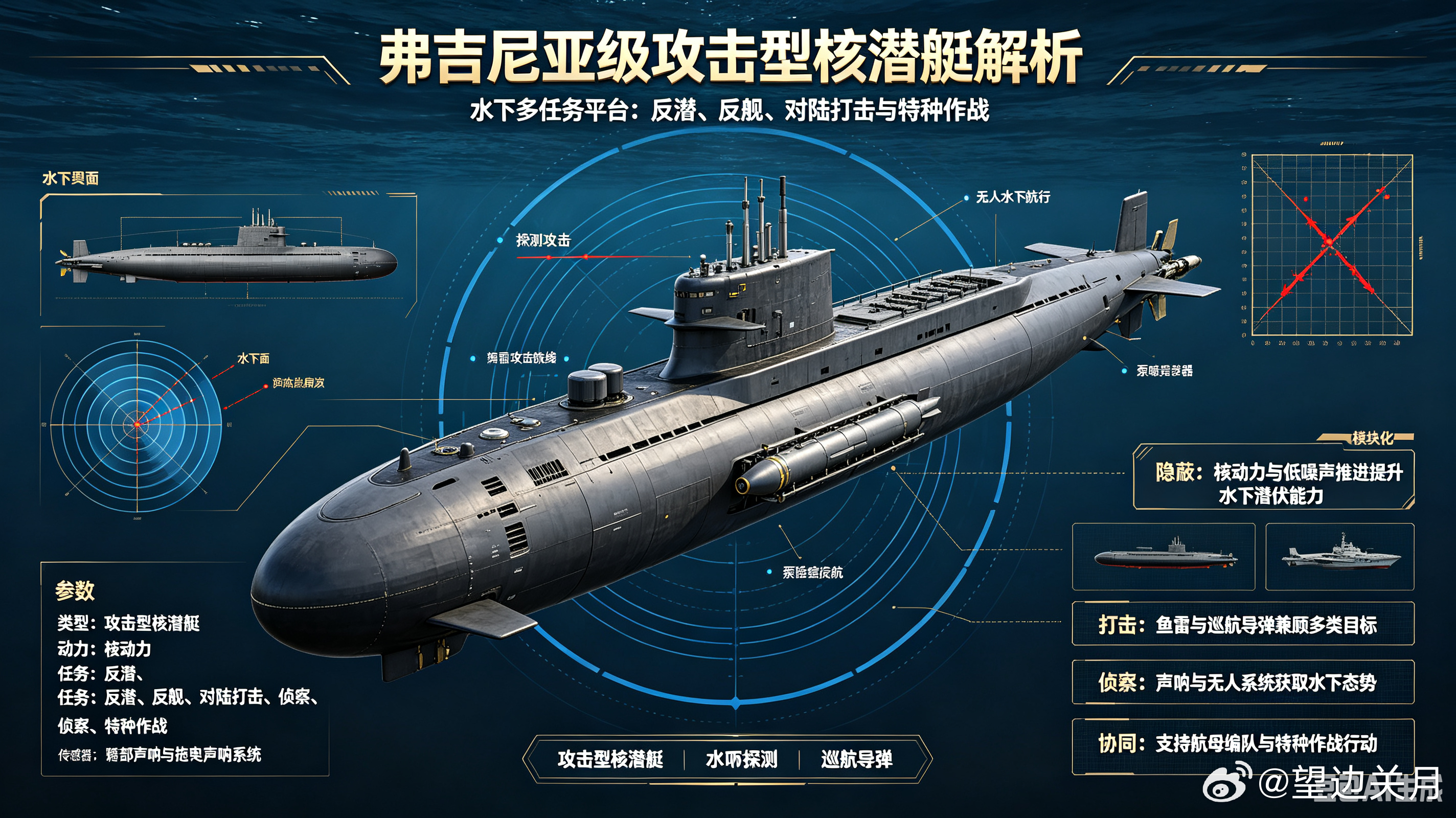 每天认识一件兵器——弗吉尼亚级攻击型核潜艇今天聊聊美国海军水下力量的“多面手”—