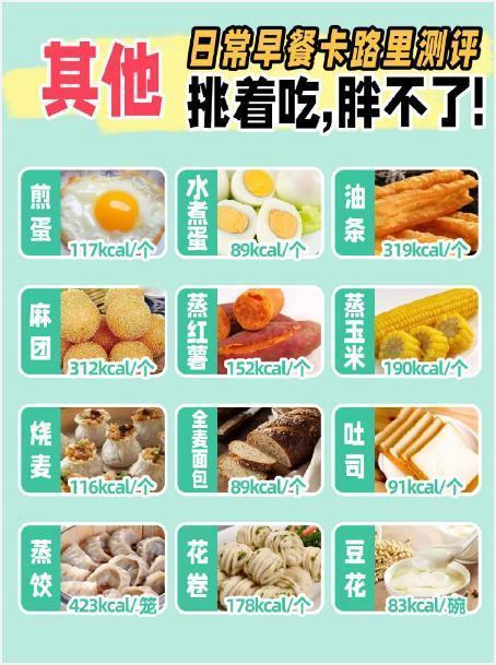减脂期早餐怎么吃㊙️51种日常早餐热量测评我的宝藏食谱