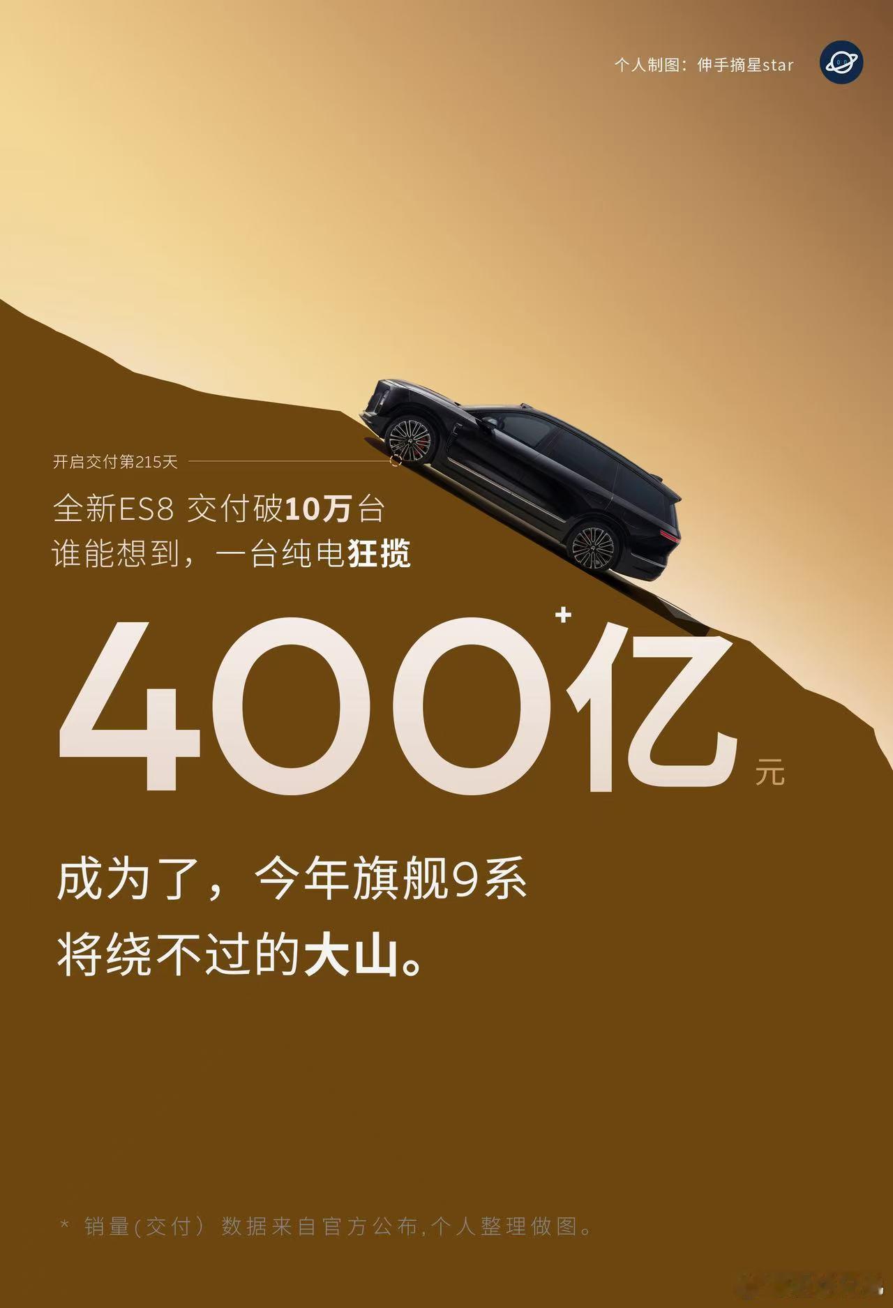 牛牛牛在高端市场耕耘蔚来成了当掌舵人把方向瞄准在家用车市场时候蔚来证明了自己干一