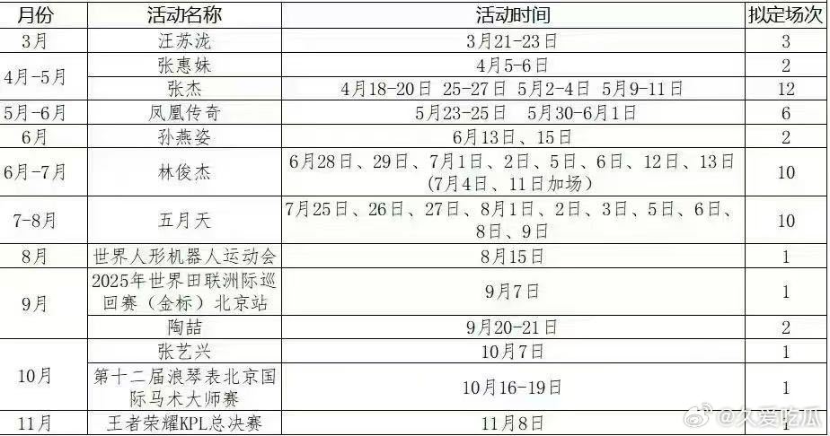 有瓜友在朋友圈刷到的鸟巢场馆的安排，11.8年度总决赛 