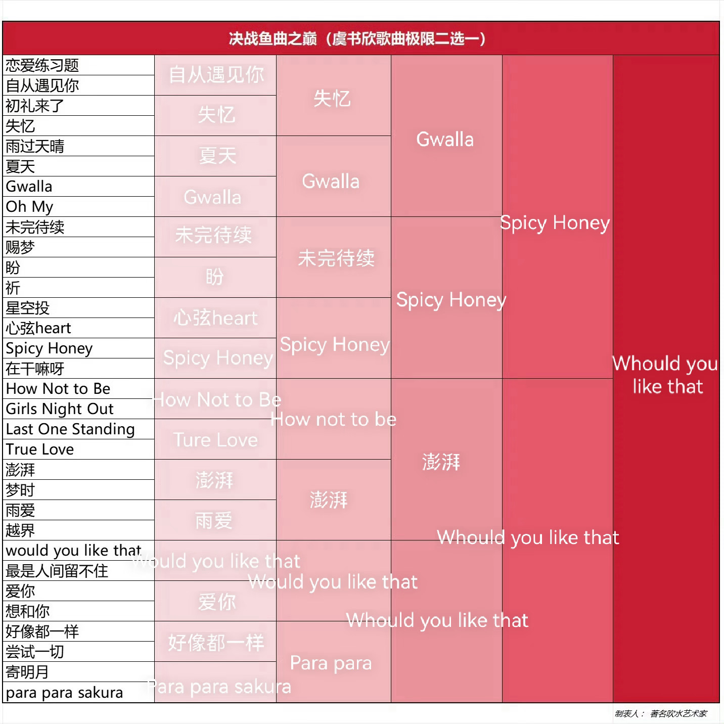 小众