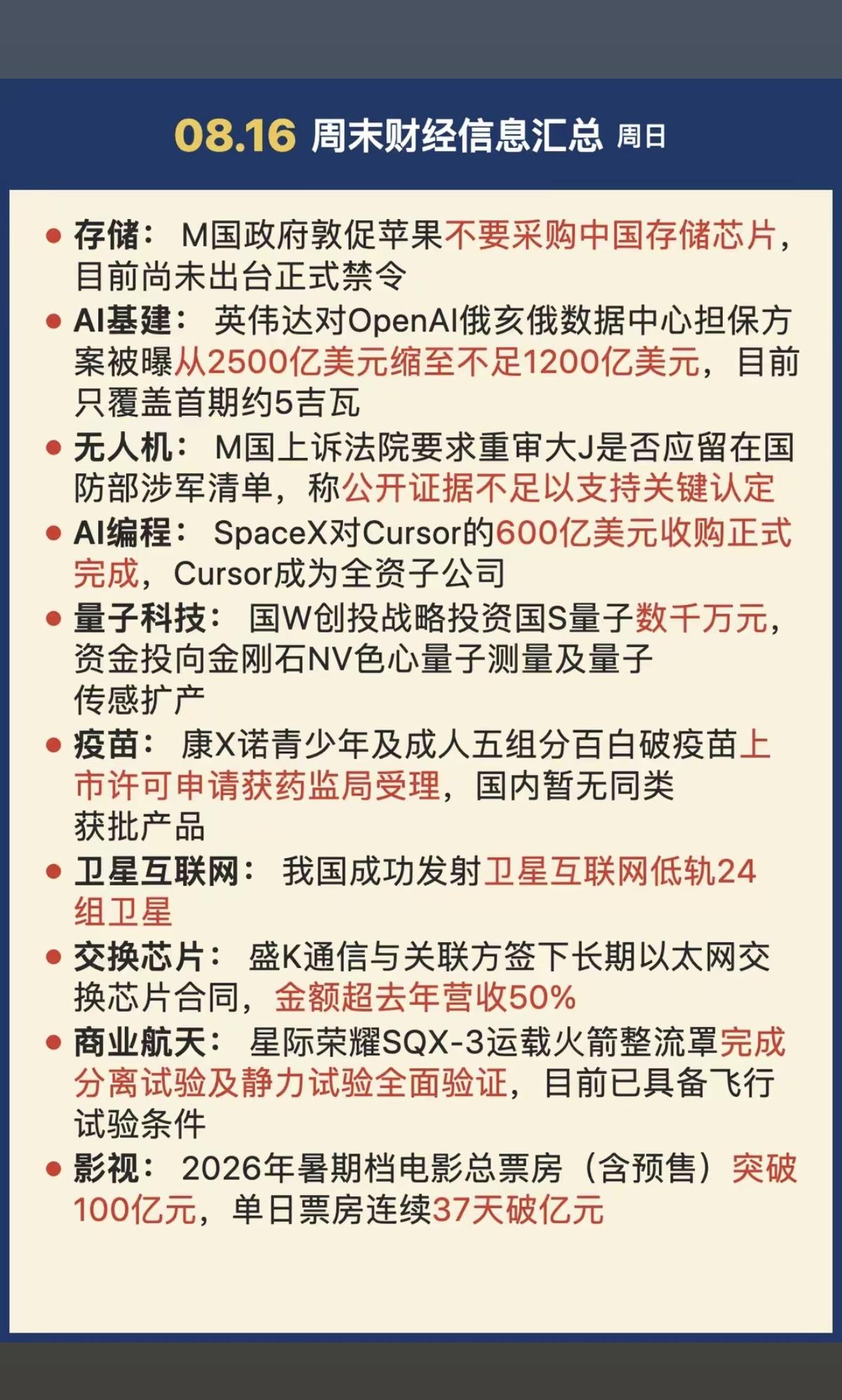 8.16周日  晚间财经热点+信息整理！

1.存储芯片
2.无人机
3.算力，
