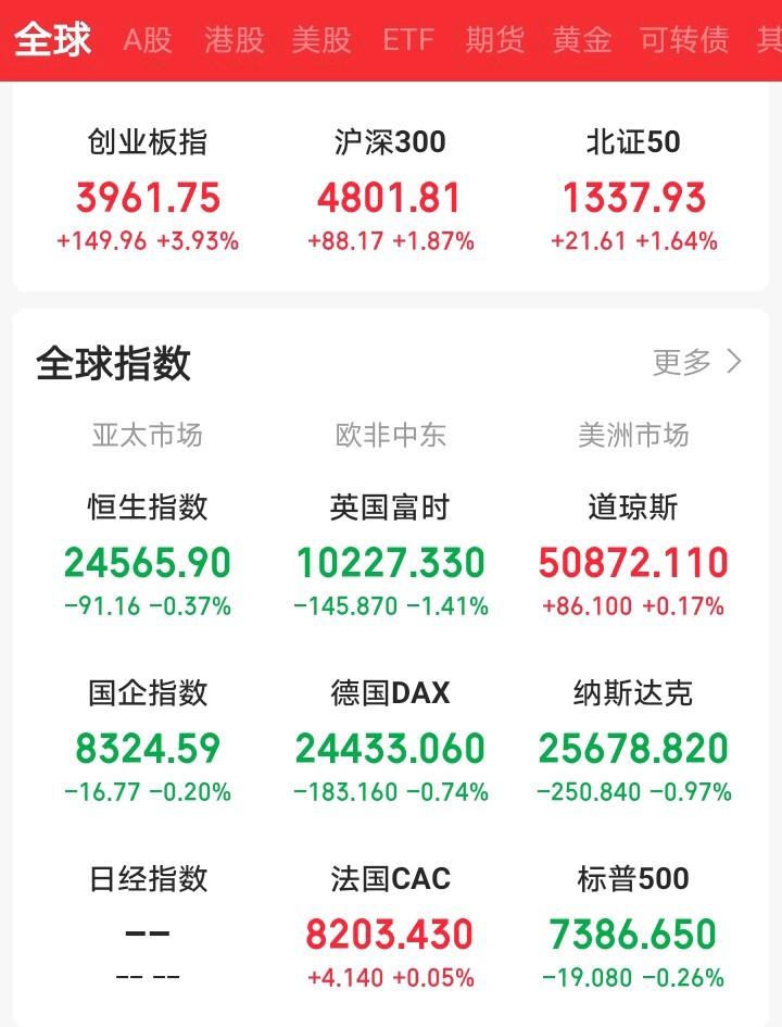 今天又要系好安全带了吧！

一觉醒来，顿感不妙！老美三大集体集体走弱，富时A50