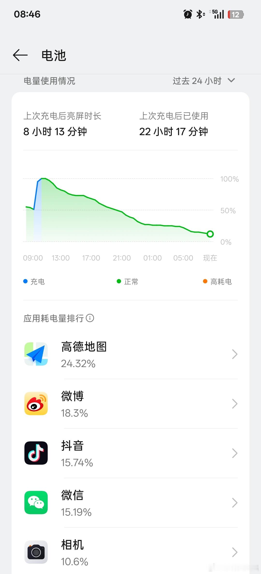 OPPO Find X8 Ultra这续航感觉还是不错的吧，以往的超大杯多少会有