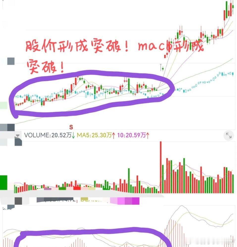 横有多长，竖有多高！吃透平台突破战法，轻松抓牢主升浪行情炒股不必总抱怨抓不到起涨