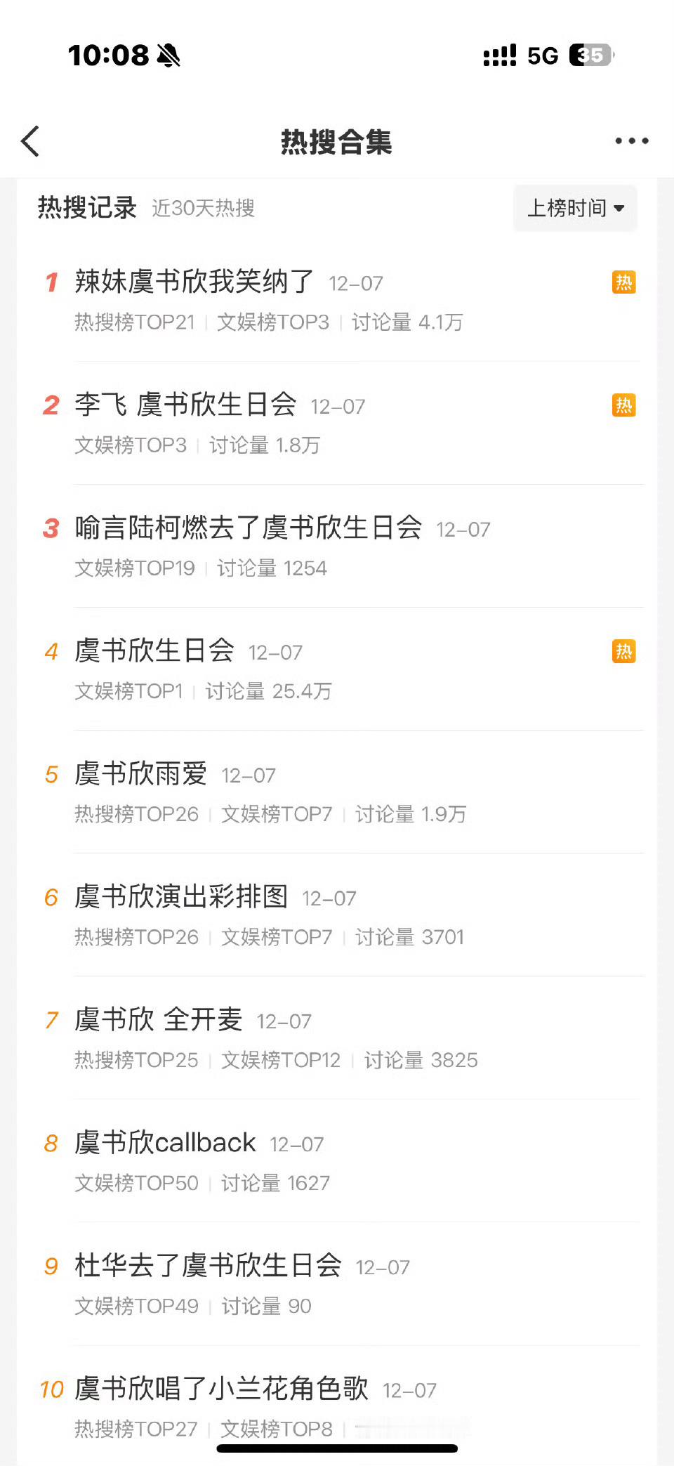 虞书欣生日会的热度一览，什么水平？ 