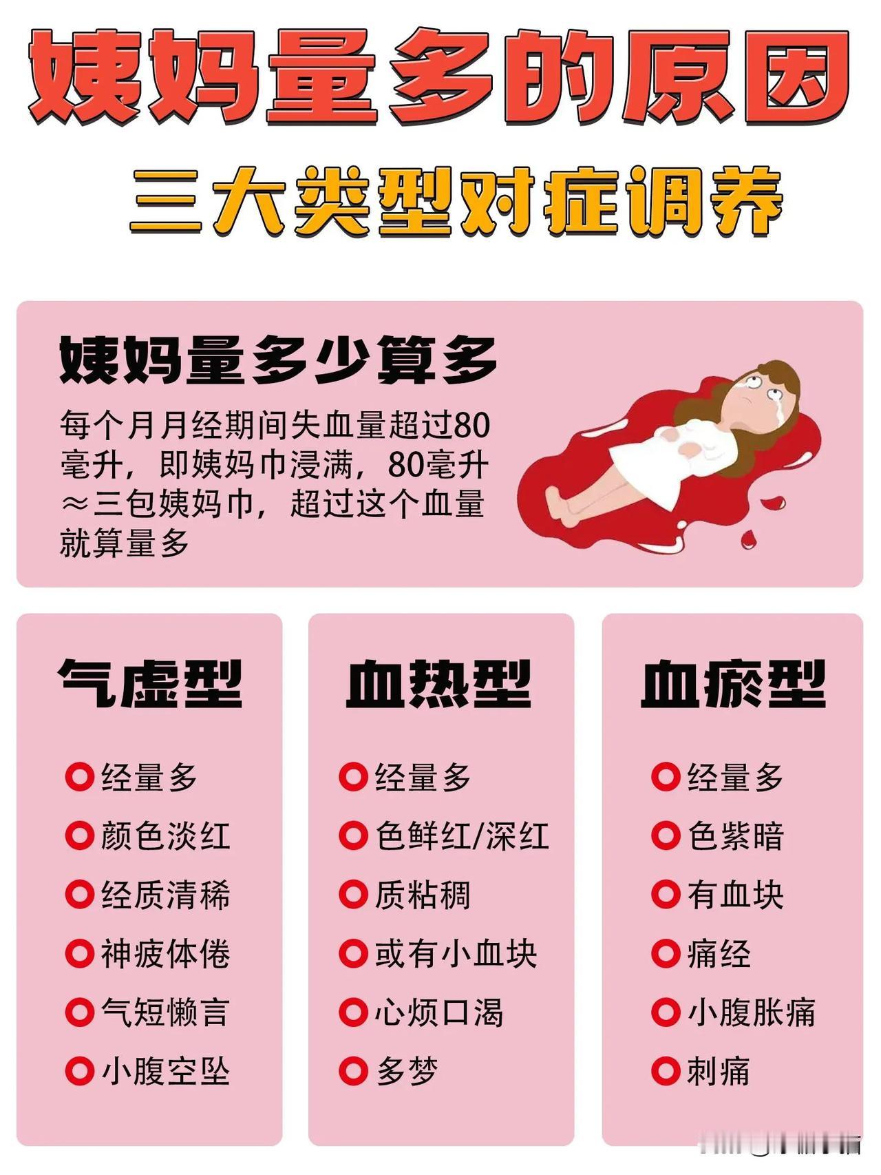 姨妈量多三大类型❗️对症调养不轻视❗️

每个月的“那几天”，对于很多女生来说都