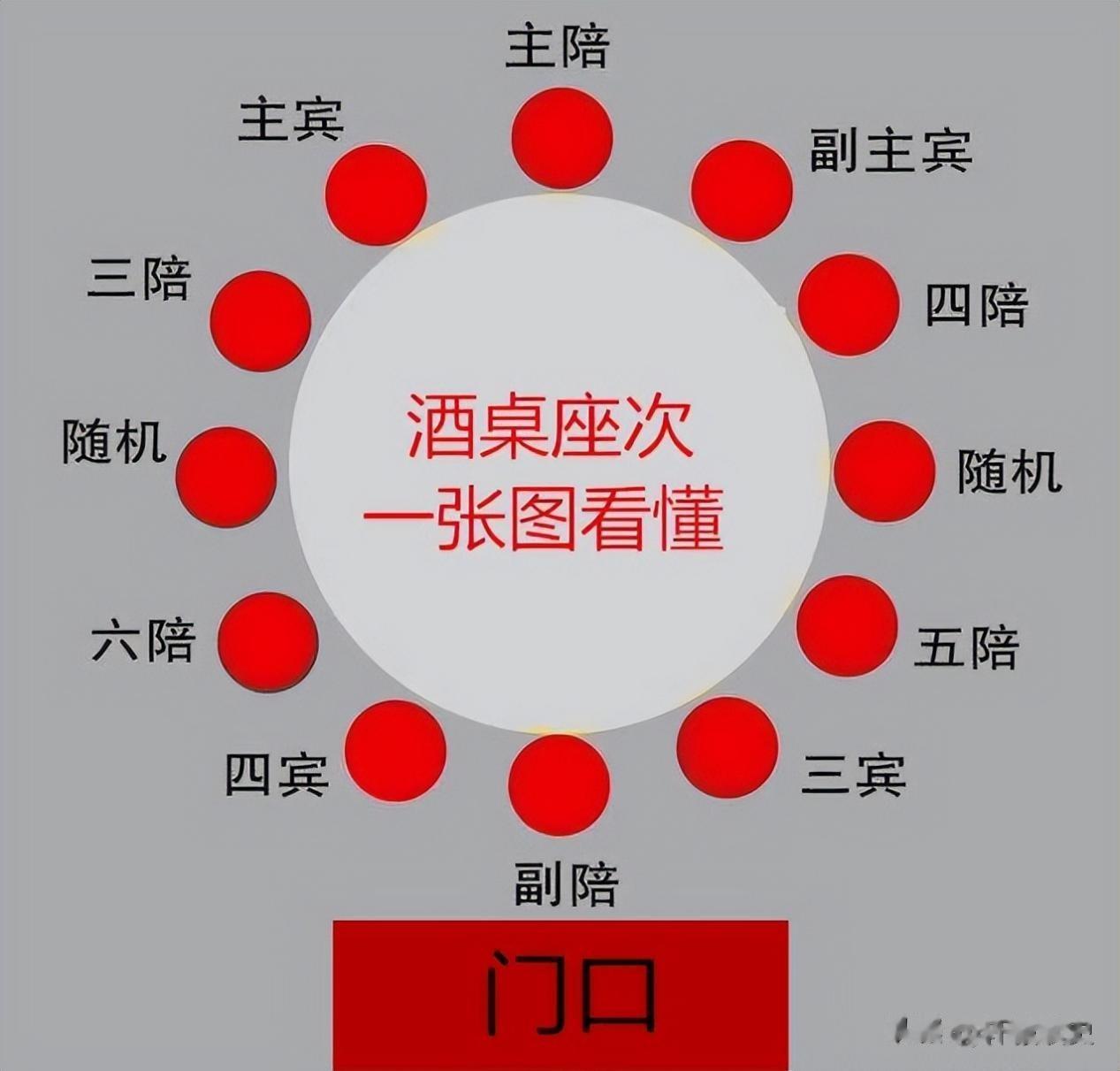 建议男人：要想混得好，一定要知道酒桌规矩，牢记这“6点”，迟早出人头地！
 
1