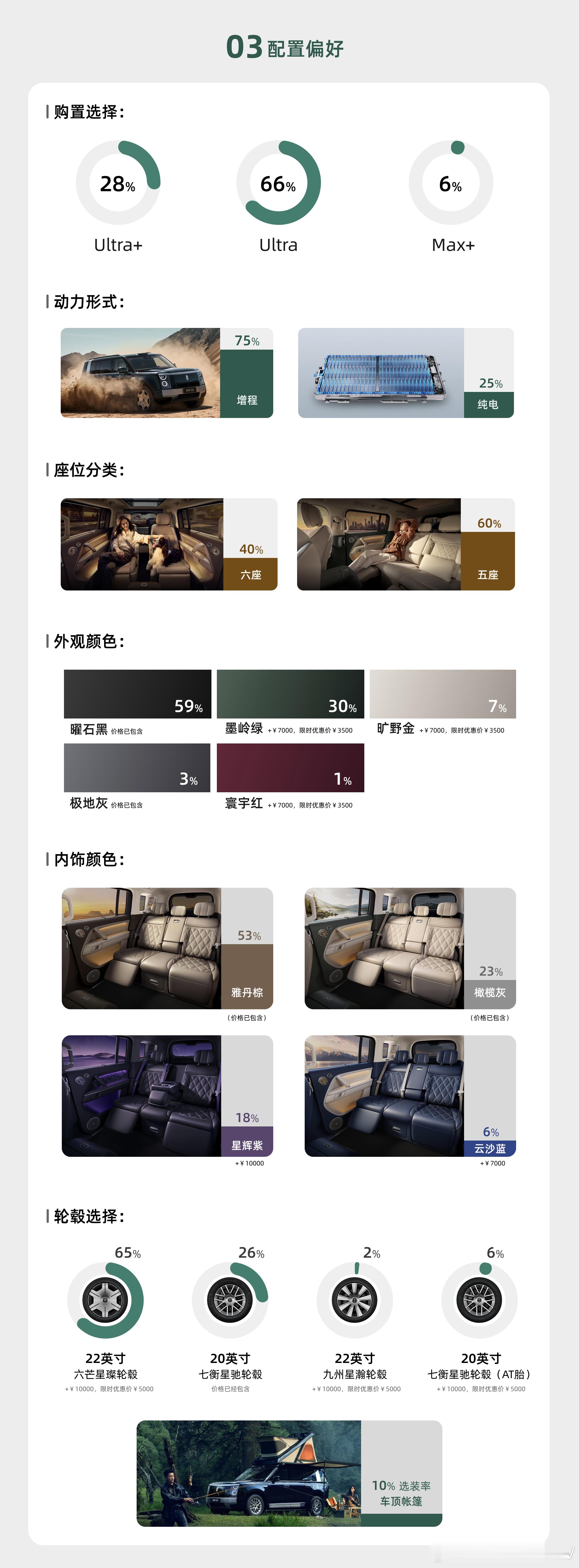 余承东在谈到享界G9首次交付时提到，选择享界G9的用户里，不少都是此前豪华品牌车