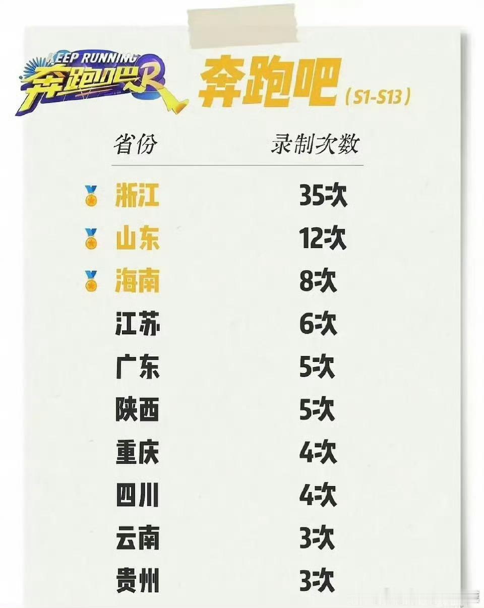跑男各地录制次数 浙江、山东、海南前三