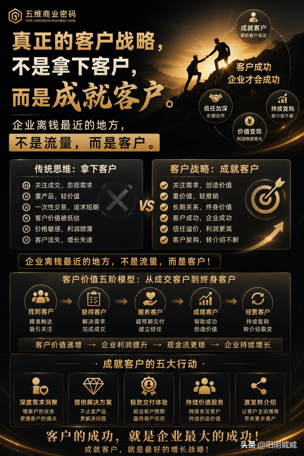 文字是有灵魂的；
​语言是有情怀的；
​客户是有感知的；
​增长是有规律的；
​