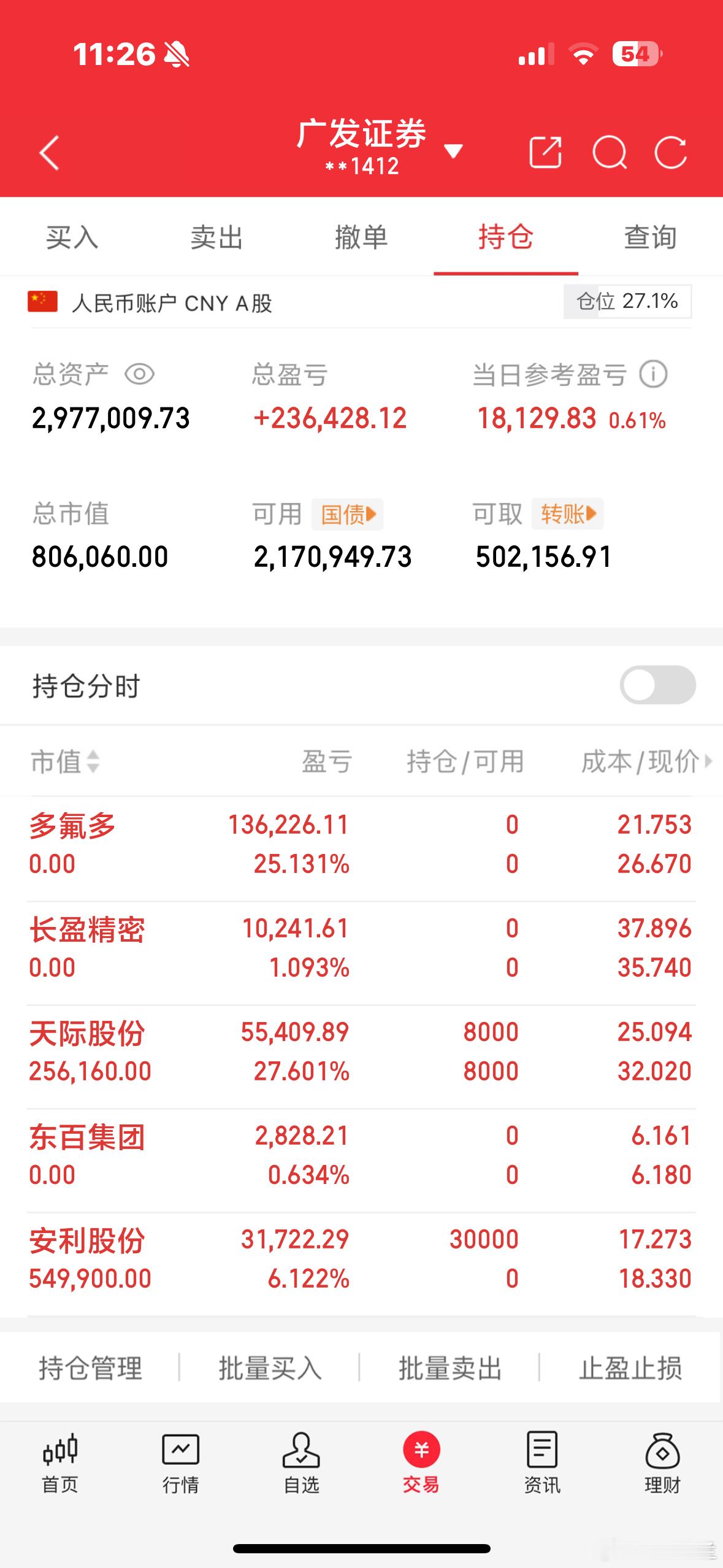 实力早已众望所归[鲜花][鲜花][鲜花]！这波行情够不够强劲？这才是实打实的反弹