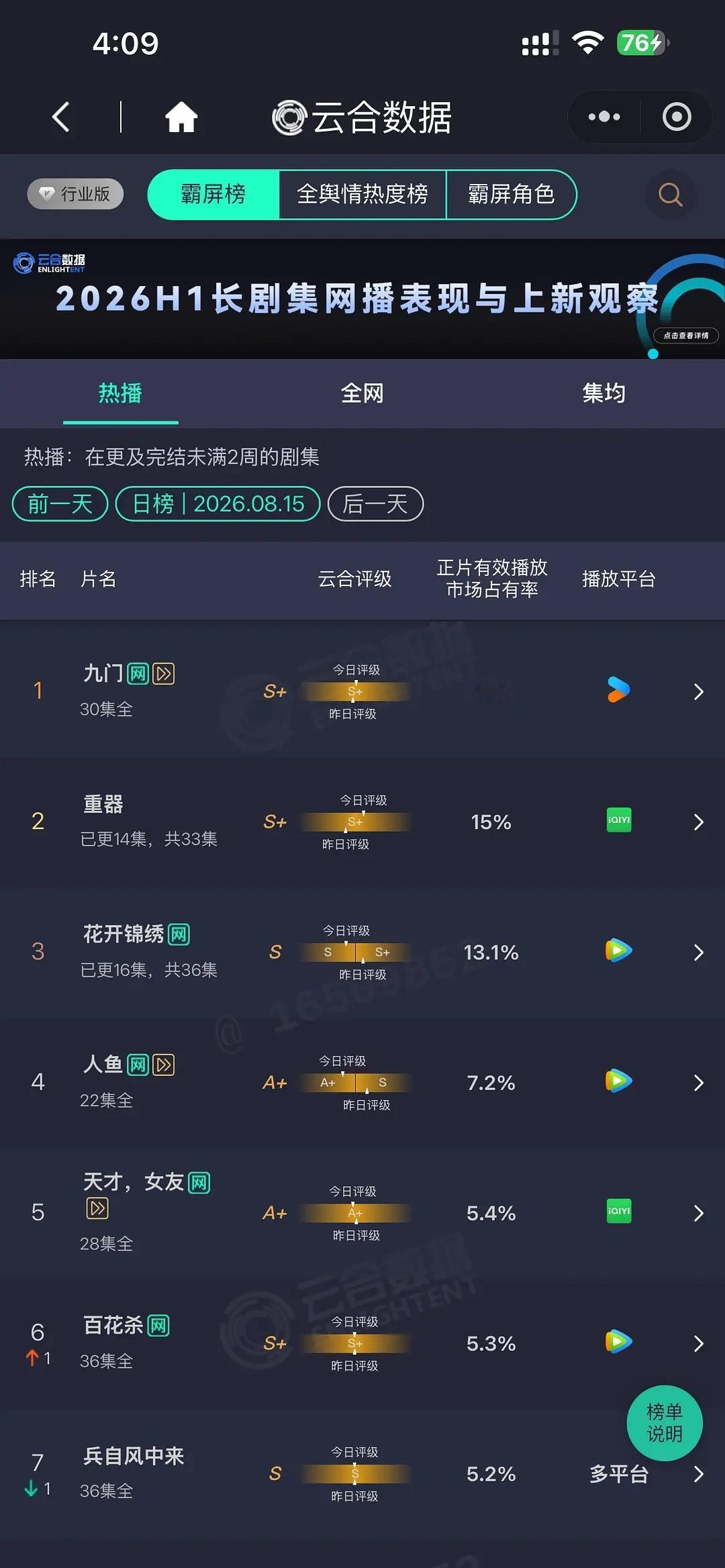 花开锦绣一天S+体验卡到期，云合你就这么戏耍剧组