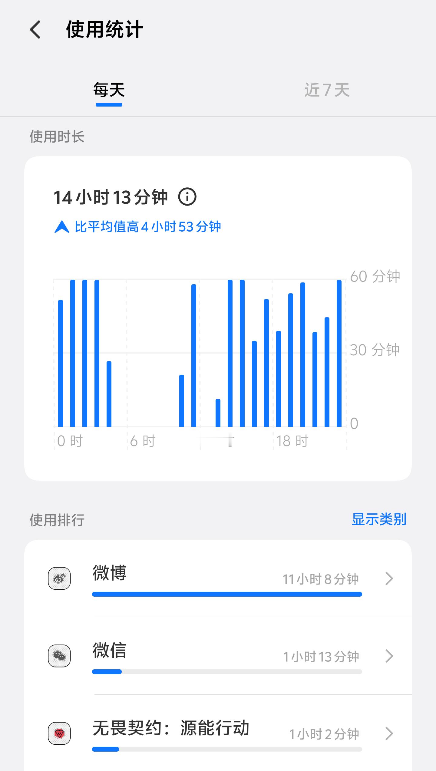 我的周天就这样[泪奔] ​​​