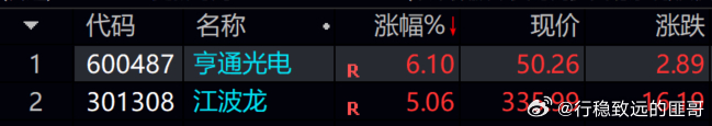 江波龙   亨通光电     今天涨的还是太少了！！！